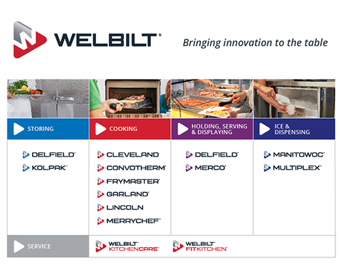 Welbilt Unveils New Product and Service Brand Logos